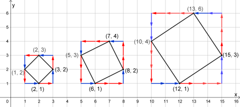 Tre kvadrat tegnet inn i et tallsystem